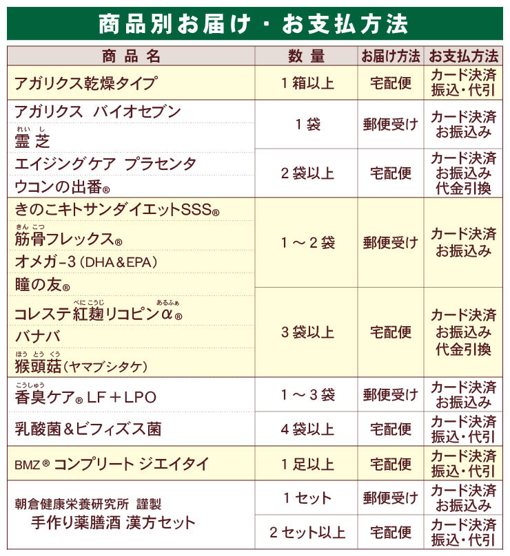 商品別お届け方法、お支払方法