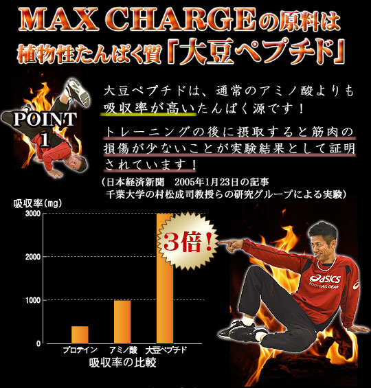 大豆ペプチド