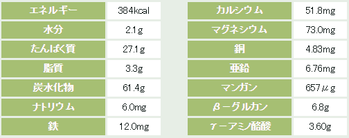 栄養成分一覧