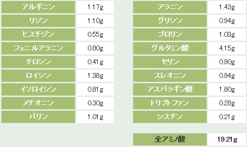 アミノ酸含有量一覧